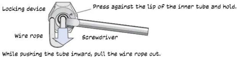 Locking device Press against the lip of the inner tube and hold. Wire rope Screwdriver While pushing the tube inward, pull the wire rope out.
