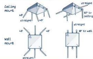 Ceiling mount 45° straight 45° wall mount 45° straight straight 90° to ceiling 45° 90° to wall