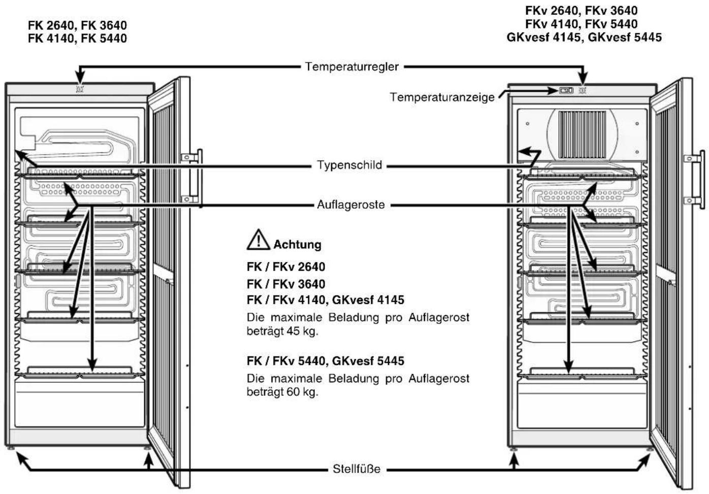 FK 2640, FK 3640 FK 4140, FK 5440 FKv 2640, FKv 3640 FKv 4140, FKv 5440 GKvesf 4145, GKvesf 5445 Temperaturregler Temperaturanzeige Typenschild Auflageroste Achtung FK / FKv 2640 FK / FKv 3640 FK / FKv 4140, GKvesf 4145 Die maximale Beladung pro Auflagerost beträgt 45 kg. FK / FKv 5440, GKvesf 5445 Die maximale Beladung pro Auflagerost beträgt 60 kg. Stellfüße