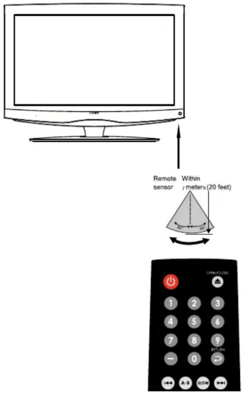 COBY LEDVD1996 - Using the Remote Control - 1