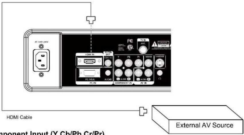 COBY LEDVD1996 - HDMI Input - 1