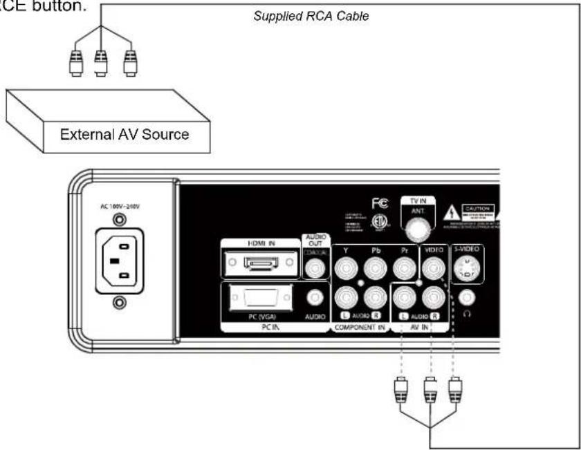 COBY LEDVD1996 - RCA Input - 1