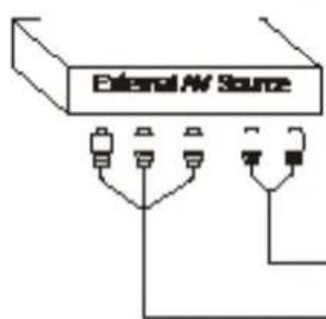 COBY LEDVD1996 - Component Input (Y Cb/Pb Cr/Pr) - 2