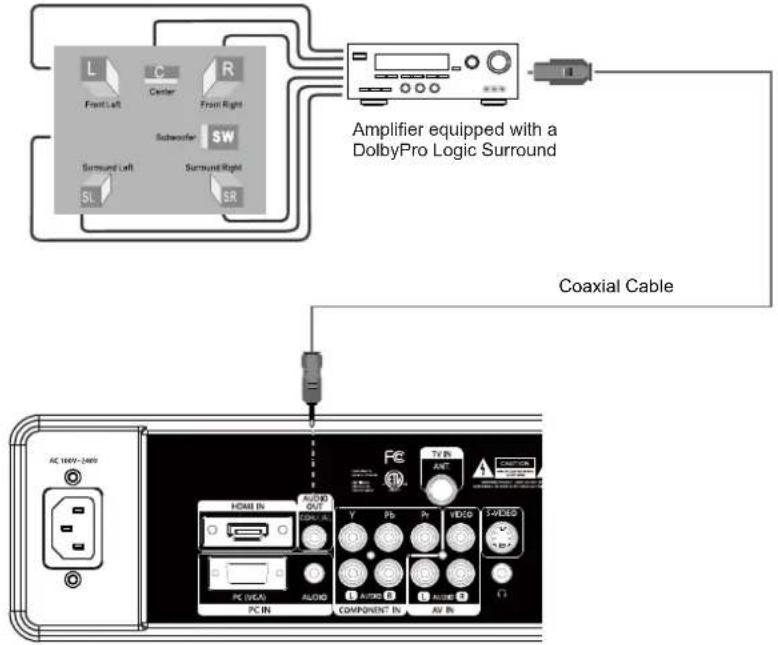 COBY LEDVD1996 - Coaxial Output - Digital Audio Output Connector - 1