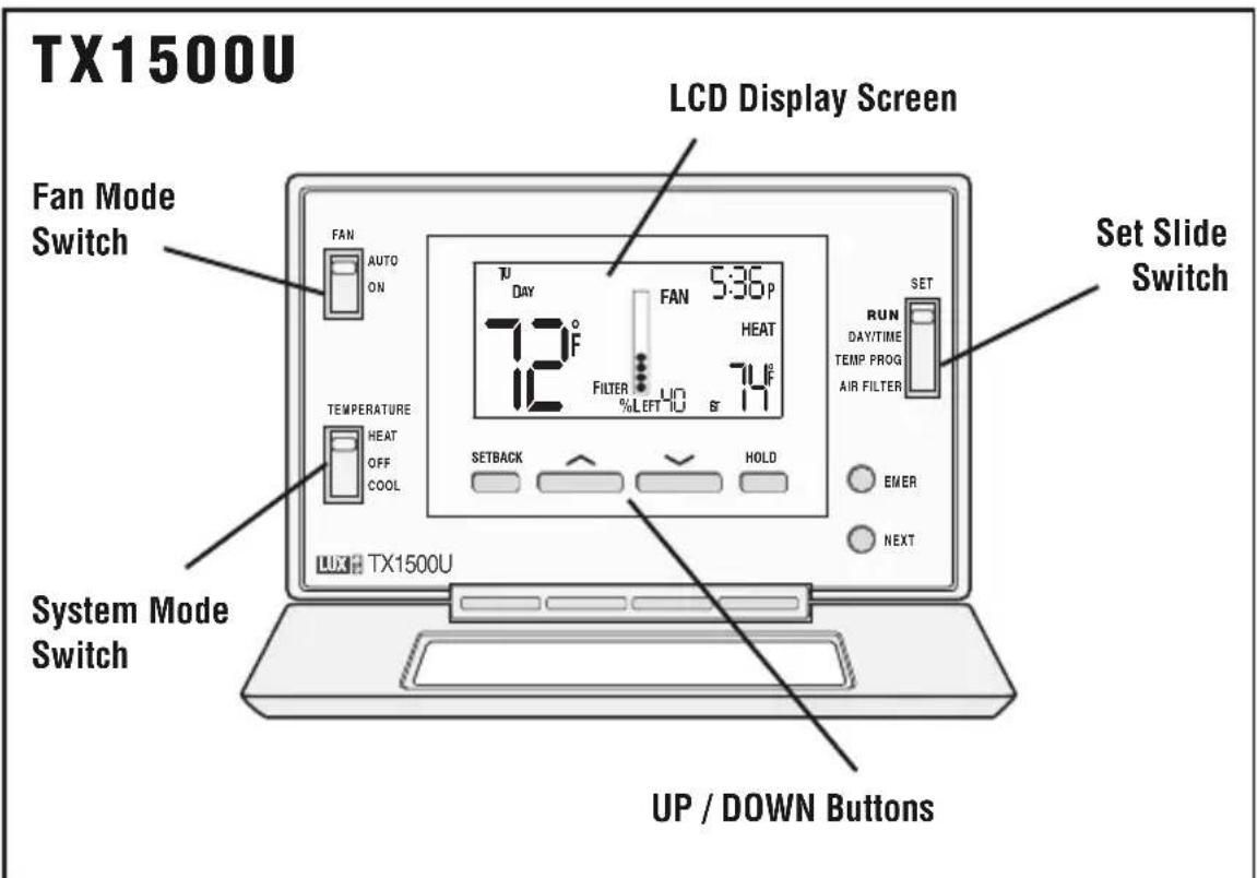 TX1500U LCD Display Screen Fan Mode Switch FAN AUTO ON Temperature HEAT OFF COOL SETBACK UP / DOWN Buttons System Mode Switch Set Slide Switch RUN DAY/TIME TEMP PROG AIR FILTER SET HOLD EMER NEXT FX1500U