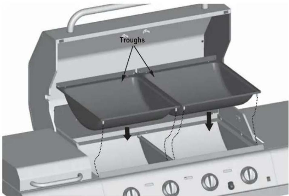 Troughs