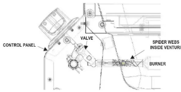 CONTROL PANEL VALVE SPIDER WEBS INSIDE VENTURI BURNER