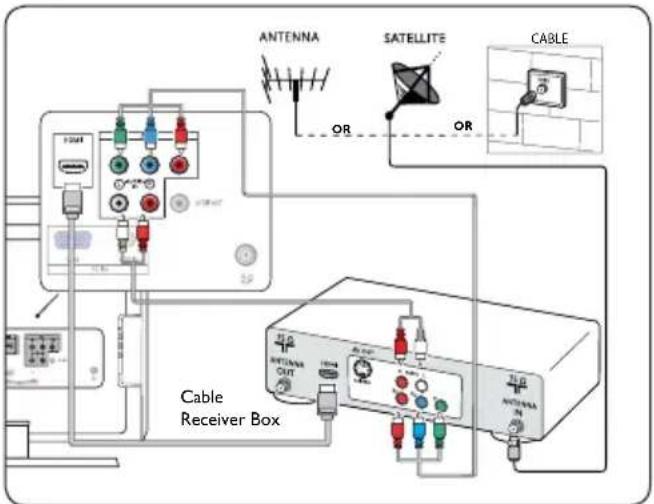 ANTENNA SATELLITE CABLE OR OR Cable Receiver Box