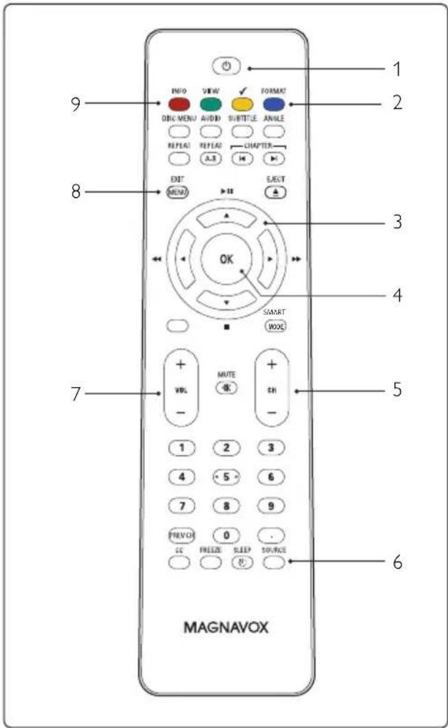 MAGNAVOX 1 2 3 4 5 6 7 8 9 INFO VIEW FORMAT ONIC MENU AVOID SUBTITLE ANGLE REPLAT REFLAT CHAPTER EXIT EJECT MENU OK SMART VOL MUTE EN - 1 2 3 4 5 6 7 8 9 PREVCH 0 . CC FREEZ SLEEP SOURCE 化.