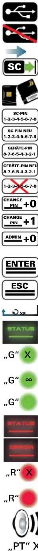 SC SC-PIN 1-2-3-4-5-6-7-8 SC-PIN NEU 1-2-3-4-5-6-7-8 GERÄTE-PIN 8-7-6-5-4-3-2-1 GERÄTE-PIN NEU 8-7-6-5-4-3-2-1 1-2-3-4-5-6-7-8 CHANGE PIN +0 CHANGE PIN +1 ADMIN +0 ENTER ESC X8 STATUS „G“ X „G“ ∞ „G“ STATUS ERROR „R“ X „R“ „PT“ X