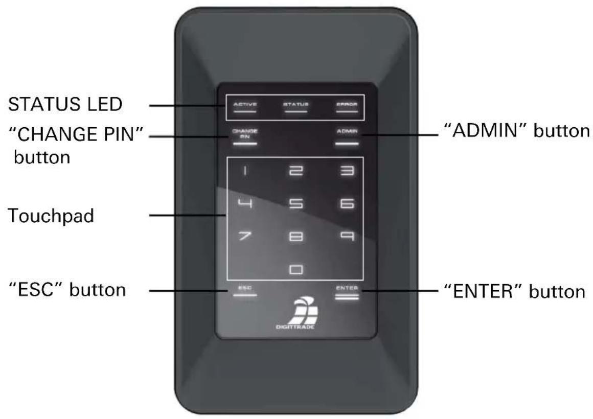 STATUS LED "CHANGE PIN" button Touchpad "ESC" button ACTIVE STATUS ERROR CHANGE PIN ADMIN 1 2 3 4 5 6 7 8 9 0 ESC ENTER "ADMIN" button "ENTER" button DIGITTRADE
