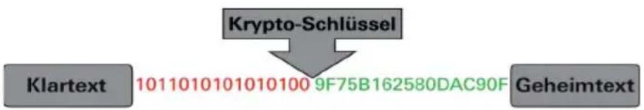 Digittrade 2.5” SATA 500GB HDD - Verschlüsselung - 1