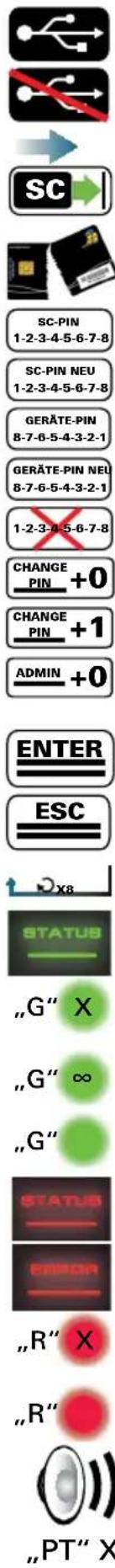 SC SC-PIN 1-2-3-4-5-6-7-8 SC-PIN NEU 1-2-3-4-5-6-7-8 GERÄTE-PIN 8-7-6-5-4-3-2-1 GERÄTE-PIN NEU 8-7-6-5-4-3-2-1 1-2-3-4-5-6-7-8 CHANGE PIN +0 CHANGE PIN +1 ADMIN +0 ENTER ESC X8 STATUS „G“ X „G“ ∞ „G“ STATUS ERROR „R“ X „R“ „PT“ X