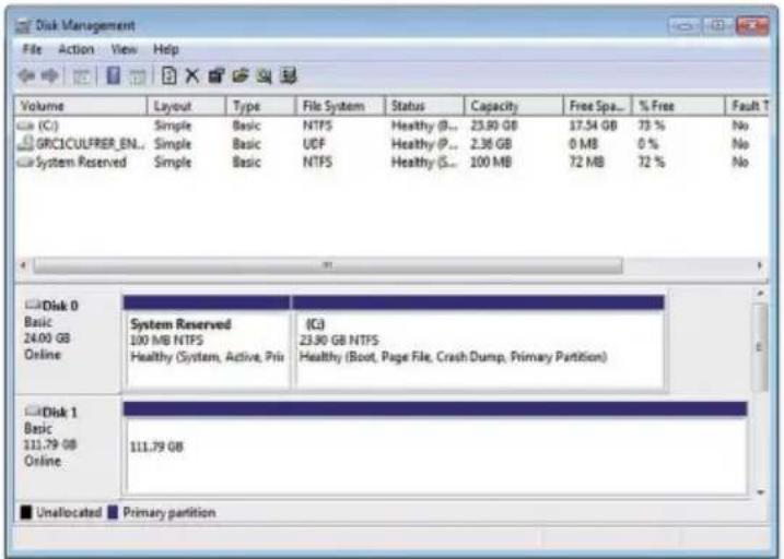 Disk Management File Action View Help Volume Layout Type File System Status Capacity Free Spa... % Free Fault T (C) Simple Basic NTFS Healthy (B... 23.80 GB 17.54 GB 73 % No GRCICULFREI_EN... Simple Basic UCF Healthy (P... 2.36 GB 0 MB 0 % No System Reserved Simple Basic NTFS Healthy (S... 100 MB 72 MB 72 % No Disk 0 Basic System Reserved (C) 24.00 GB 100 MB NTFS 23.80 GB NTFS Online Healthy (System, Active, Plus Healthy (Boot, Page File, Crash Dump, Primary Partition) Disk 1 Basic 111.79 GB Online 111.79 GB Unallocated Primary partition