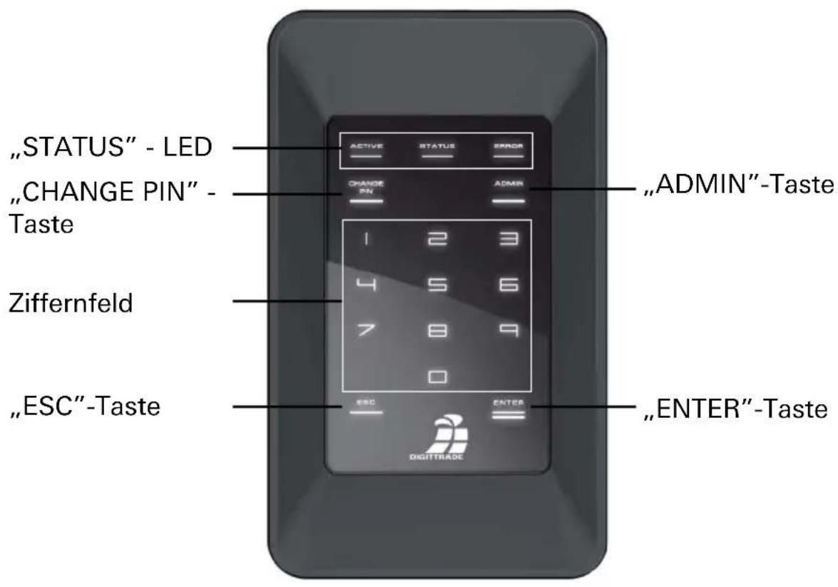"STATUS" - LED "CHANGE PIN" - Taste Ziffernfeld "ESC"-Taste ACTIVE STATUS ERROR CHANGE PIN ADMIN 1 2 3 4 5 6 7 8 9 ESC ENTER „ADMIN"-Taste „ENTER"-Taste DIGITTRADE