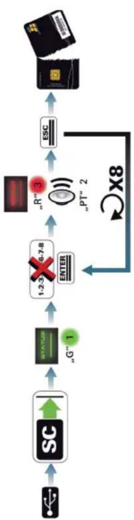 Digittrade 2.5” SATA 500GB HDD - Schematische Funktionsübersicht - 4