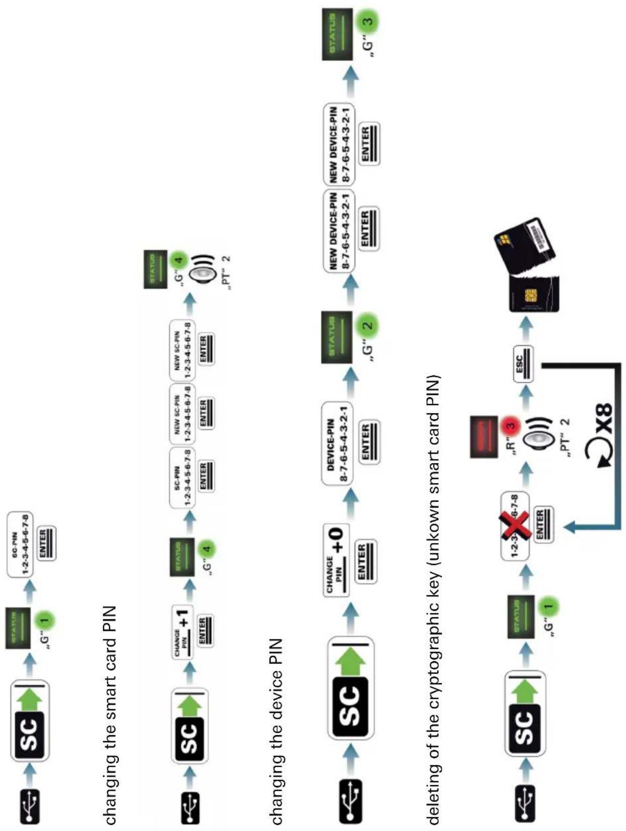 Digittrade 2.5” SATA 500GB HDD - Functions diagram - 2