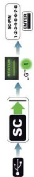Digittrade 2.5” SATA 500GB HDD - Schematische Funktionsübersicht - 1