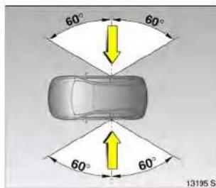 60° 60° 60° 60° 13195 S