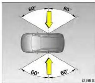 60° 60° 60° 60° 13195 S