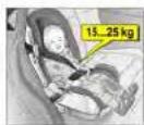 OPEL Astra (2003) - Kindersicherheitssystem, Opel Fix Kindersicherheitssitz \* ohne Transponder - 3