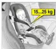OPEL Astra (2003) - Kindersicherheitssitz ausbauen - 9