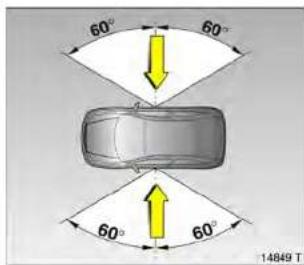 60° 60° 60° 60° 14849 T