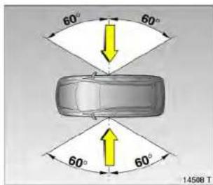 60° 60° 60° 60° 14508 T