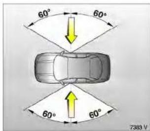 60° 60° 60° 60° 7383 V