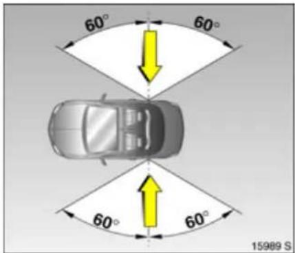 60° 60° 60° 60° 15989 S