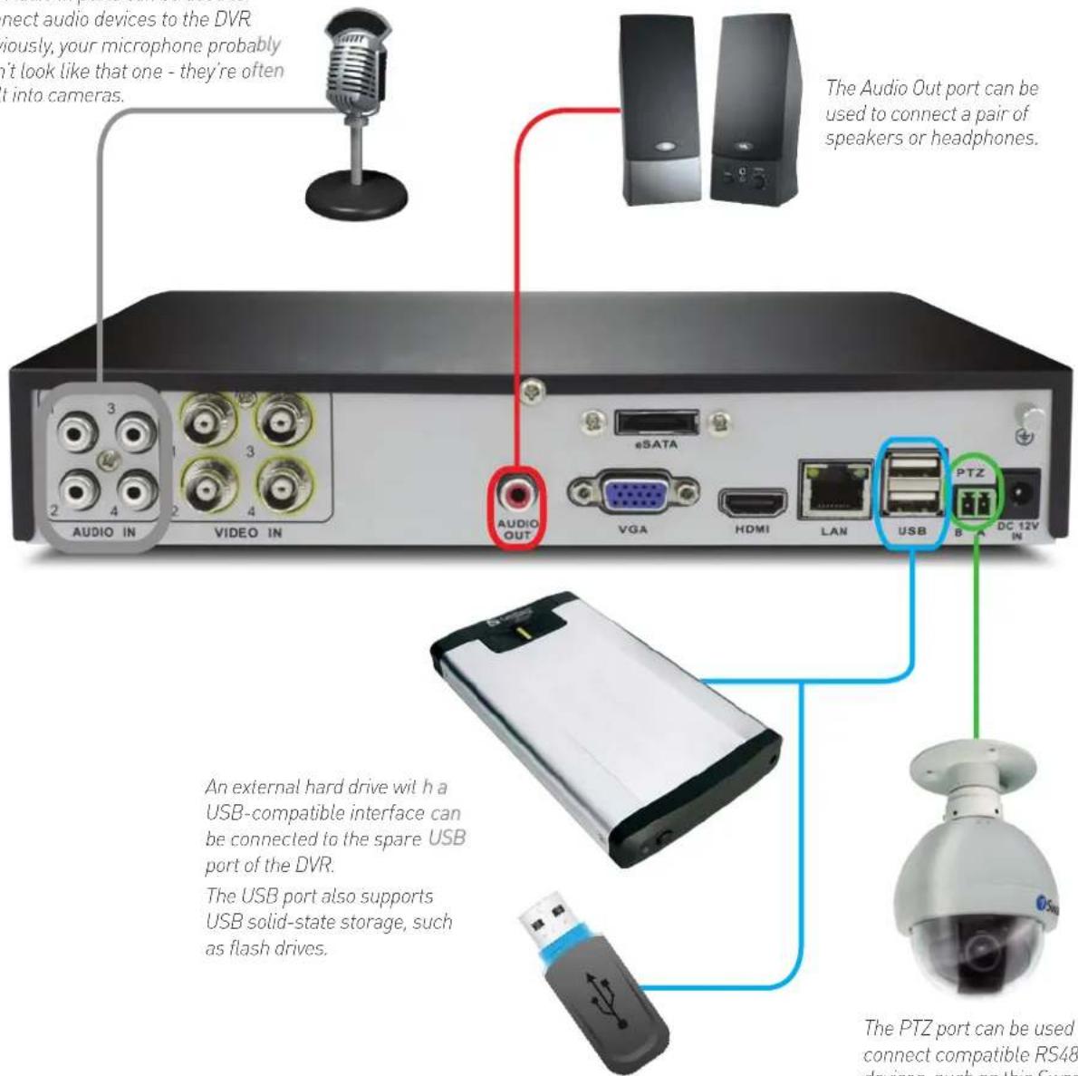 Connect audio devices to the DVR viously, your microphone probably it look like that one - they're often t into cameras. The Audio Out port can be used to connect a pair of speakers or headphones. AUDIO IN VIDEO IN eSATA AUDIO OUT VGA HDMI LAN USB PTZ B DC 12V IN An external hard drive with a USB-compatible interface can be connected to the spare USB port of the DVR. The USB port also supports USB solid-state storage, such as flash drives. The PTZ port can be used connect compatible RS48 devices, such as this Swar
