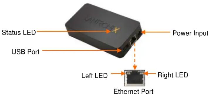 UNTRONIX Status LED Power Input USB Port Left LED Right LED Ethernet Port
