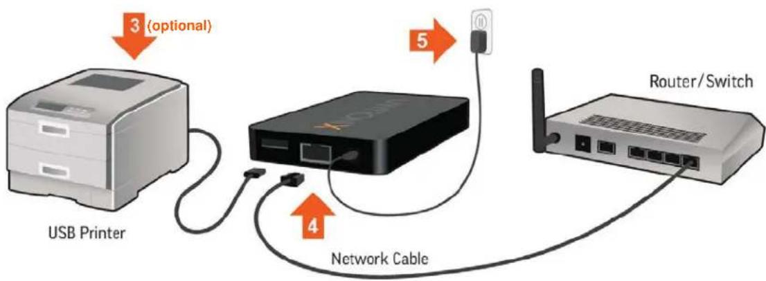 Lantronix XPS1002FC-02-S - Hardware Installation Steps - 2