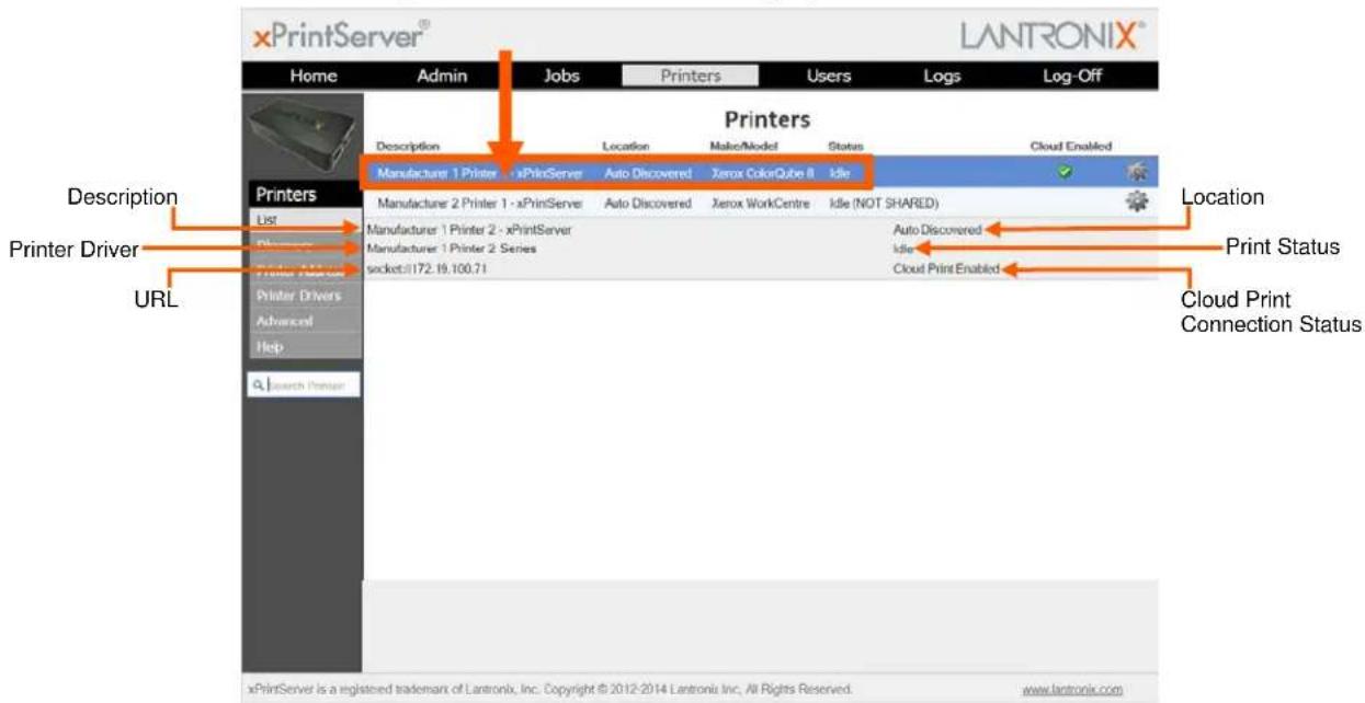 xPrintServer® LANTRONIX® Home Admin Jobs Printers Users Logs Log-Off Printers Description Location Make/Model Status Cloud Enabled Manufacturer 1 Printer - xPrintServer Auto Discovered Xerox ColorQube II Idle Manufacturer 2 Printer 1 - xPrintServer Auto Discovered Xerox WorkCentre Idle (NOT SHARED) Manufacturer 1 Printer 2 - xPrintServer Auto Discovered Manufacturer 1 Printer 2 Series socket:172.19.100.71 Printer Drivers Advanced Help Search Provider Printer Driver URL Description Print Status Cloud Print Connection Status xPrintServer is a registered trademark of Lantronix, Inc. Copyright © 2012-2014 Lantronix Inc. All Rights Reserved. www.lantronix.com