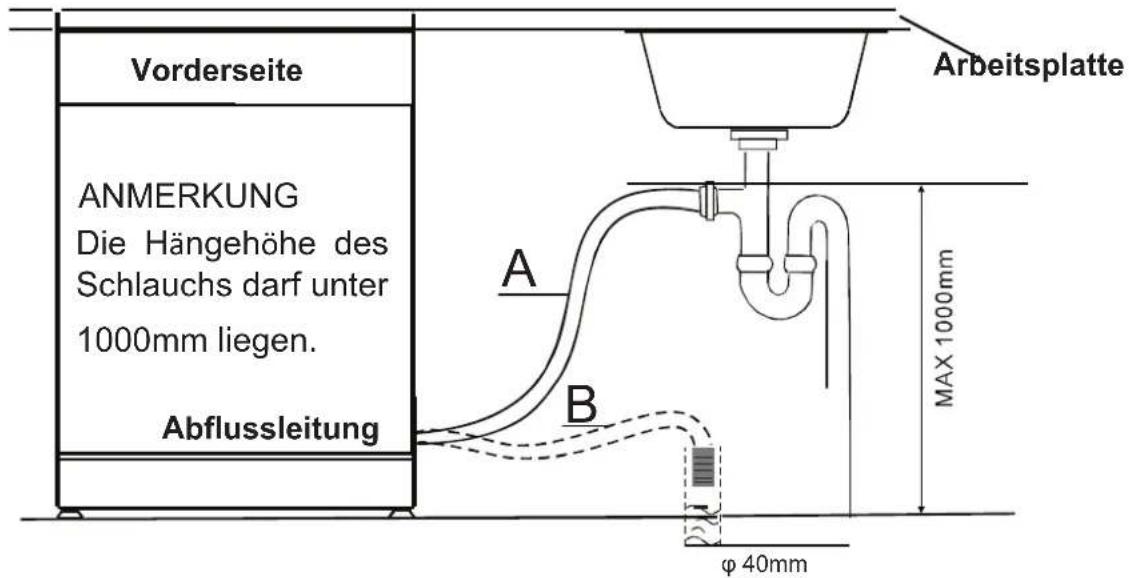 Vorderseite ANMERKUNG Die Hängehöhe des Schlauchs darf unter 1000mm liegen. Abflussleitung A B Arbeitsplatte MAX 1000mm φ 40mm