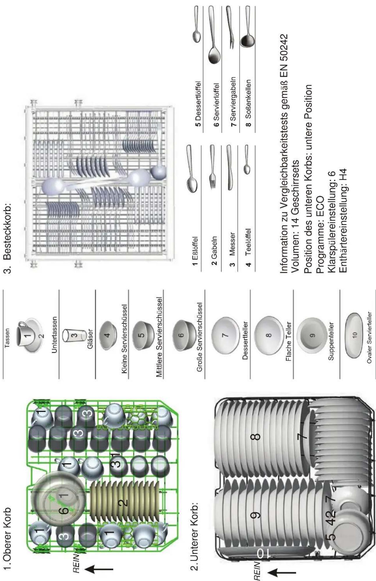 AMICA EGSP 14387 V - Fehlercodes - 3