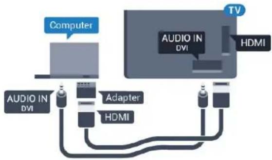 graph TD A["Computer"] --> B["TV"] B --> C["HDMI"] C --> D["Adapter"] D --> E["AUDIO IN DVI"] E --> F["Hardware"] F --> G["Hardware"]