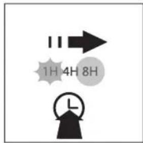 II 1H 4H 8H