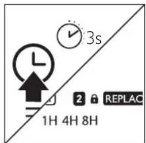 3s L 2 REPLAC 1H 4H 8H