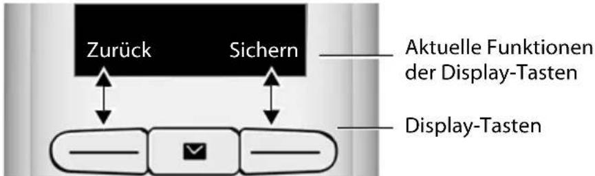Zurück Sichern Aktuelle Funktionen der Display-Tasten Display-Tasten