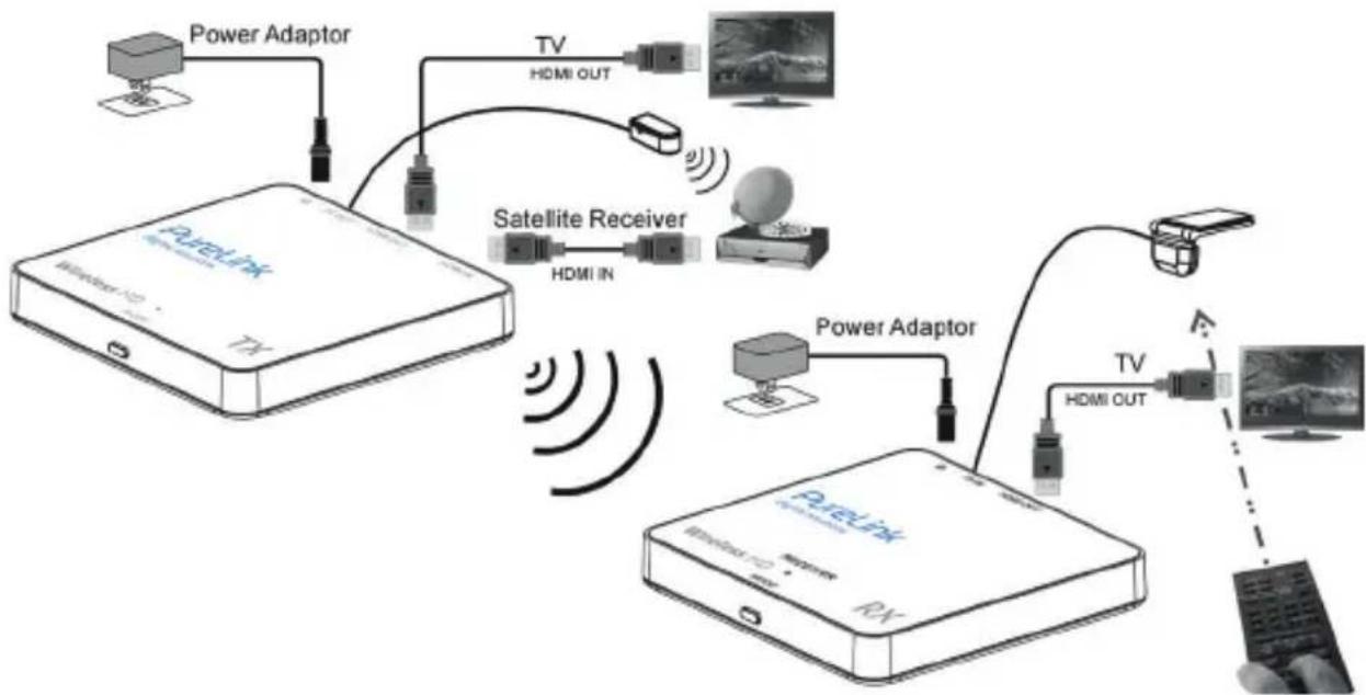 PureLink CSW100 - CONNECTION - 1