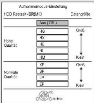 PANASONIC DMR-BST750EG - Betätigen Sie [REC MODE] und wählen Sie den Umwandlungsmodus, drücken Sie dann [OK]. - 1