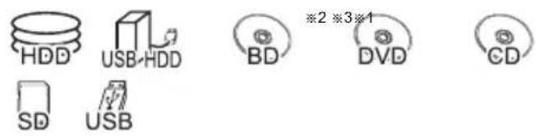 HDD USB-HDD BD *2 *3 *1 DVD CD SD USB