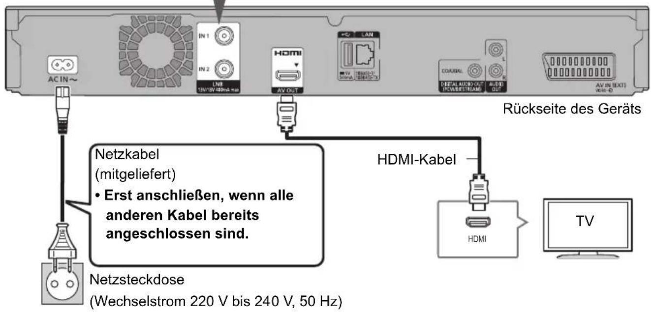 ACIN~ IN 1 IN 2 LNB 10V/10V 480mA AV OUT HDMI LAN TV COAVAL DETAL AUST-OUT (CHASET/HAMD) ADD QZ AV IN (EXT) X16-0 Rückseite des Geräts Netzkabel (mitgeliefert) • Erst anschließen, wenn alle anderen Kabel bereits angeschlossen sind. HDMI-Kabel Netzsteckdose (Wechselstrom 220 V bis 240 V, 50 Hz) HDMI TV