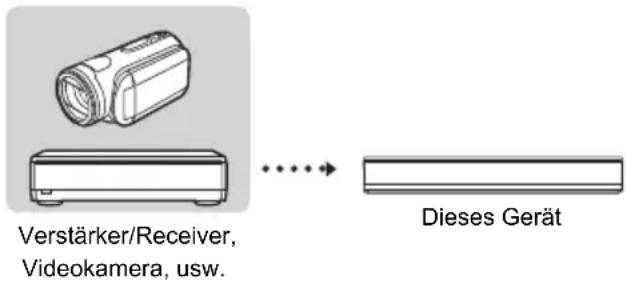Verstärker/Receiver, Videokamera, usw. ...... Dieses Gerät