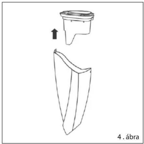 4. ábra