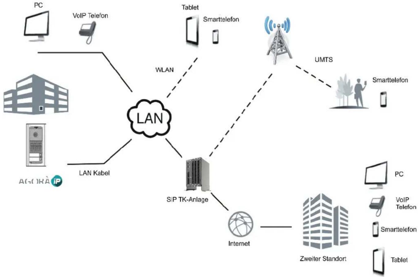 Rocom IPV11AGL - Allgemeines - 1