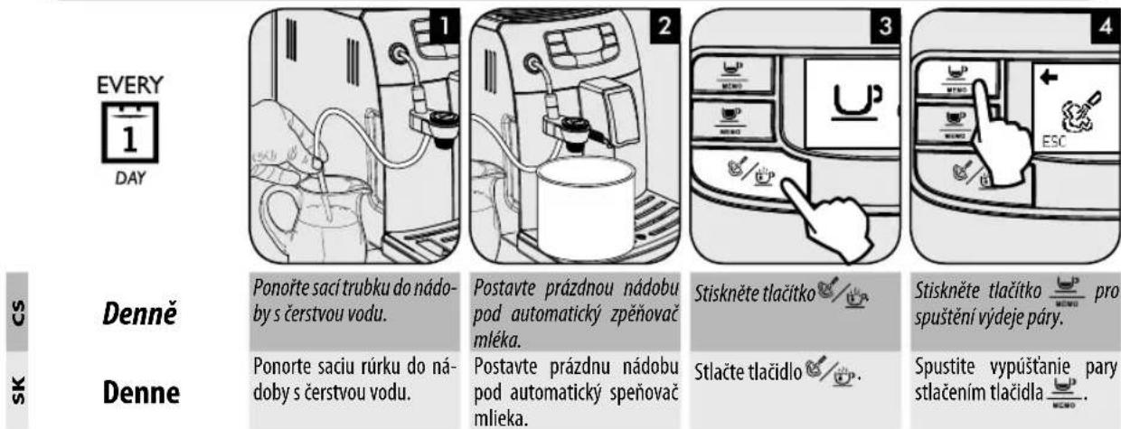 EVERY 1 DAY Ponořte sací trubku do nádo- by s čerstvou vodu. Postavte prázdnou nádobu pod automatický zpěňovač mléka. Stiskněte tlačitko Stiskněte tlačitko pro spuštění výdeje páry. Denně Denne Ponořte saciu rúrku do ná- doby s čerstvou vodu. Postavte prázdnou nádobu pod automatický speňovač mlieka. Stlačte tlačidlo Spustite vypušťanie pary stlačením tlačidla