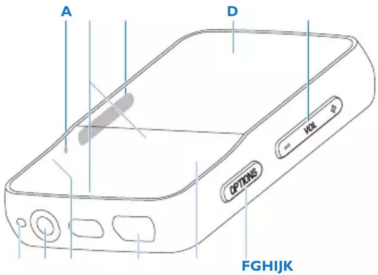 PHILIPS SA1VBE08KA - Übersicht über Bedienelemente und Anschlüsse - 1