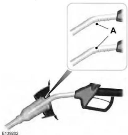 Medical illustration of a fuel pump with an inset showing two labeled points A (no text or symbols present)